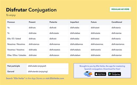 Disfrutar Conjugation .